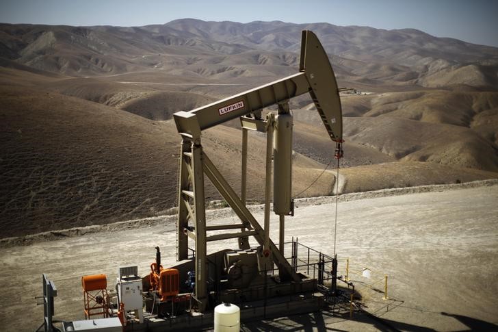 Oil prices increase due to supply worries balancing out disappointing economic data from China, says Reuters.